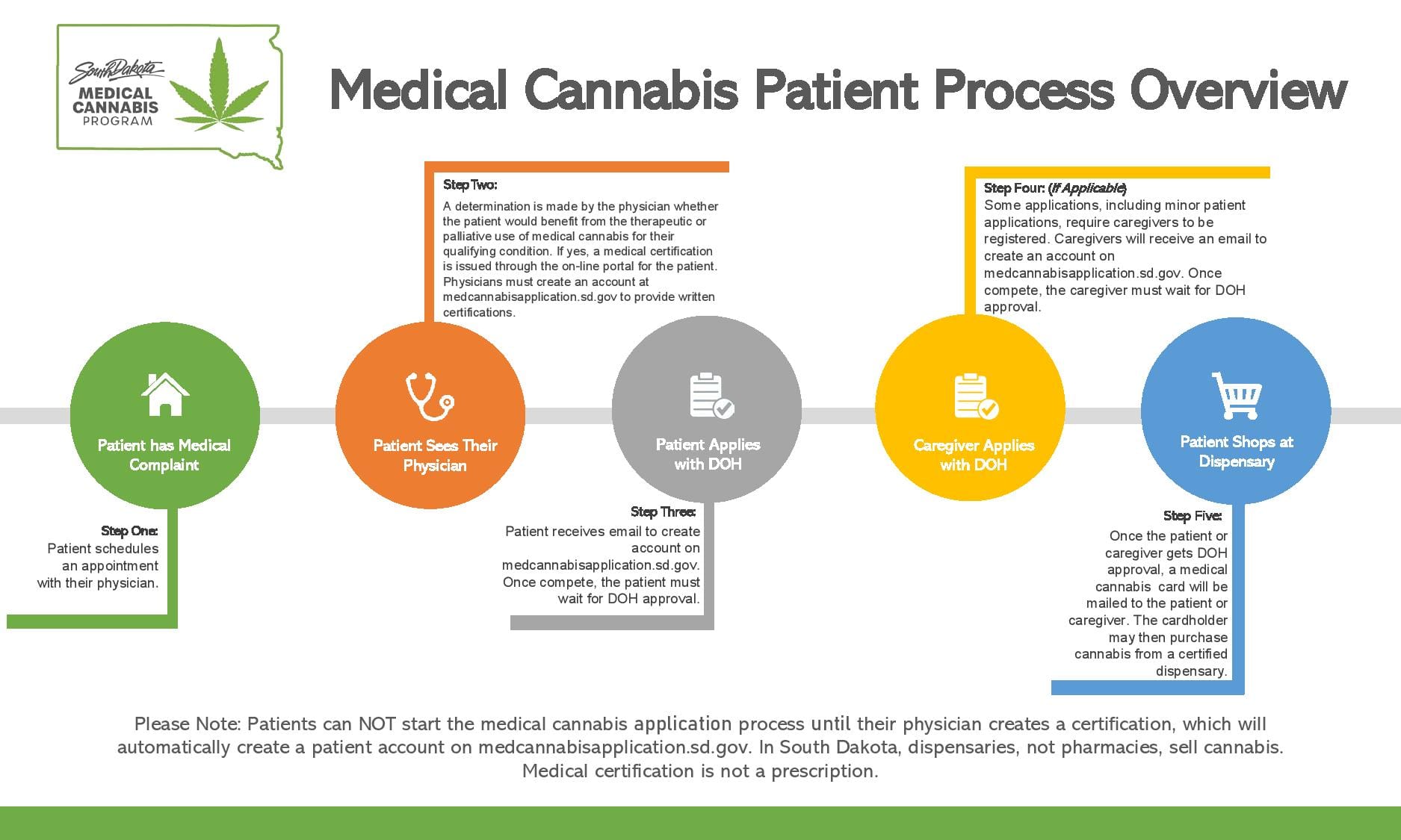 How To Get A Medical Card Puffy s Dispensary Puffy s Dispensary